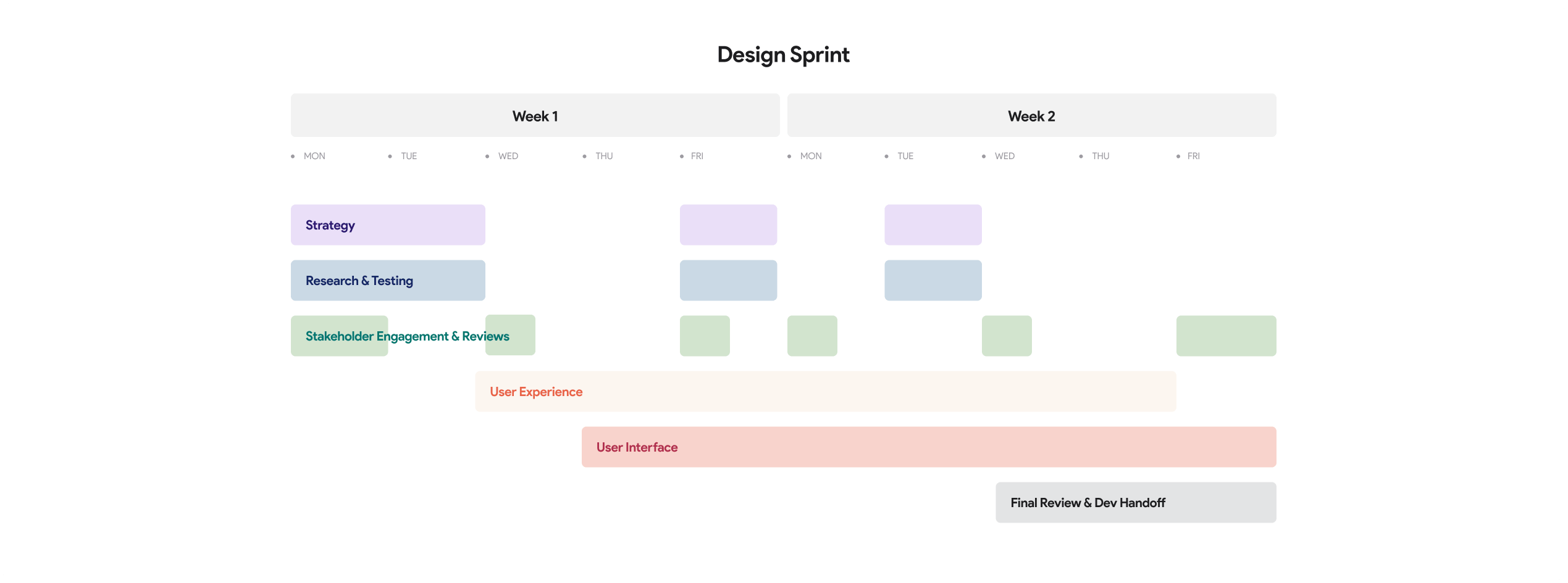 Design Ops
