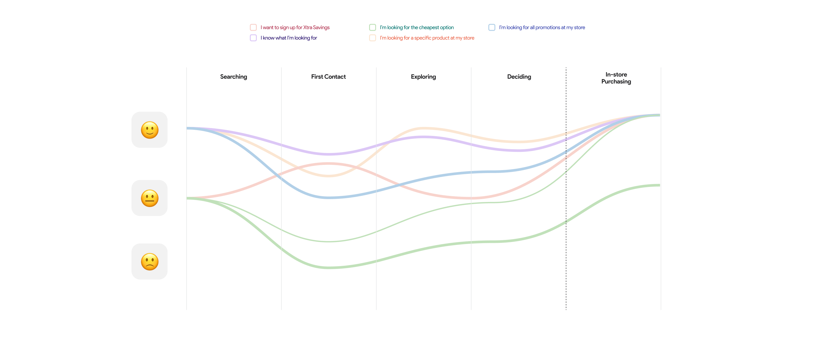 Activity Model